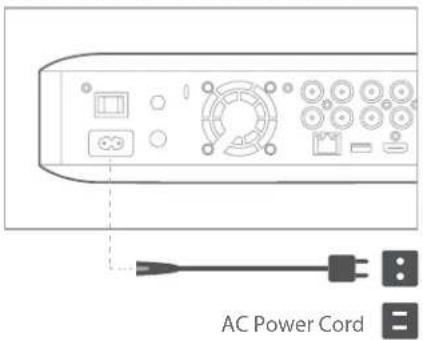 HARMAN KARDON BDS 580 - NOTE: - 1