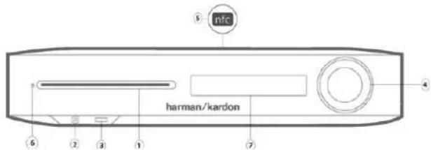 HARMAN KARDON BDS 580 - BDS Front Panel Controls and Connections - 1