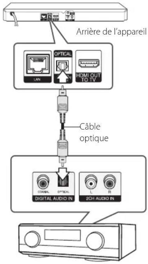 LG Smart BP620 - Raccordement à un amplificateur via la sortie audionumérique - 1