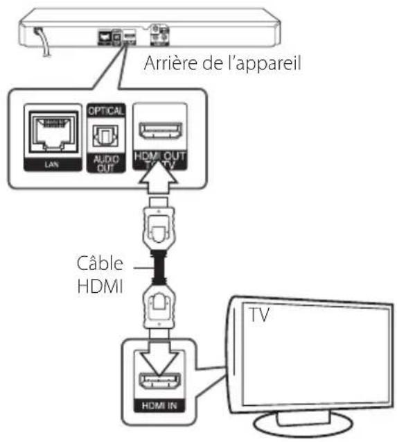 LG Smart BP620 - Connexion HDMI - 1