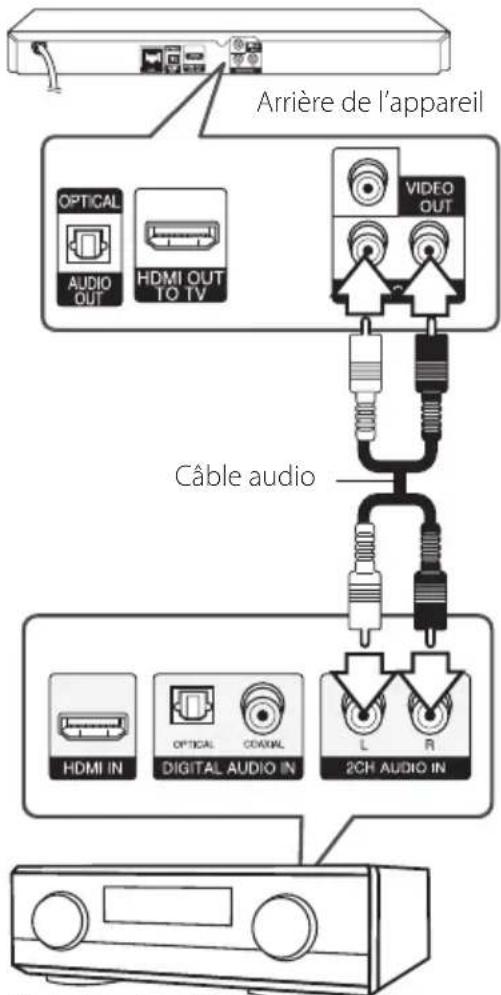 LG Smart BP620 - Raccordement à un amplificateur via la sortie audio 2 canaux - 1