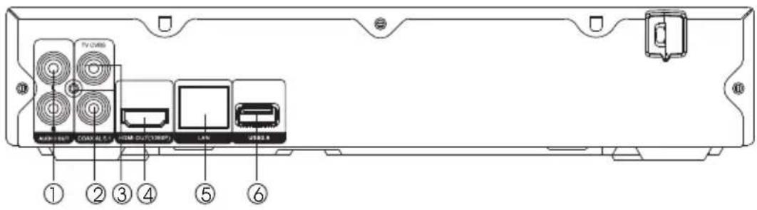 Hiteker HTB-1026 - Rear panel - 1