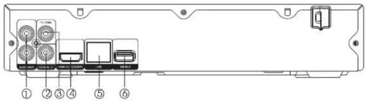 Hiteker HTB-1026 - Achterpaneel(2CH Audio-uitgang) - 1