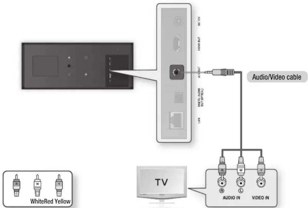Audio/Video cable WhiteRed Yellow TV AUDIO IN VIDEO IN