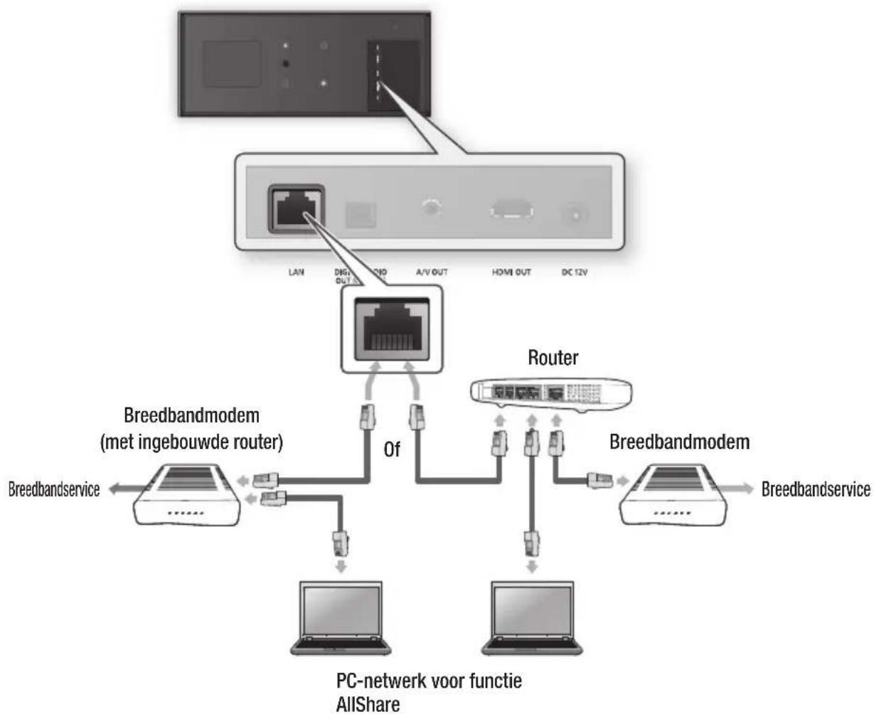 SAMSUNG BD-D7500 Smart 3D - Kabelnetwerk - 1