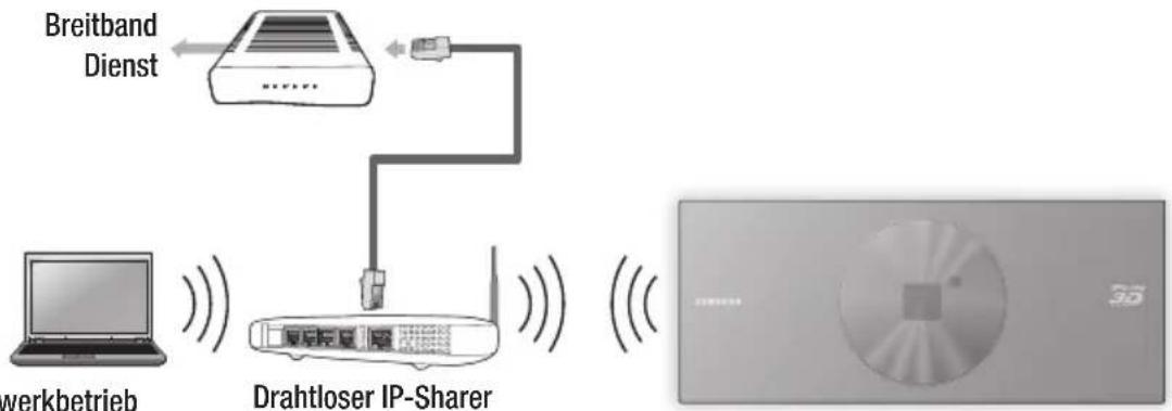 SAMSUNG BD-D7500 Smart 3D - Drahtlos-Netzwerk - 1