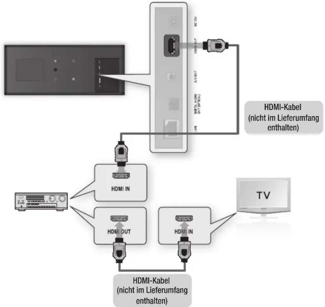 SAMSUNG BD-D7500 Smart 3D - Option : Anschluss an ein Audiosystem (AV-Receiver mit HDMI Unterstützung) - Beste Qualität (Empfohlen) - 1