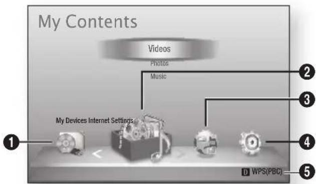 My Contents Videos Photos Music My Devices Internet Settings WPS(PBC)