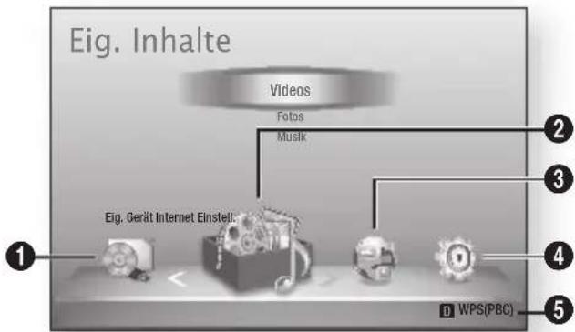 Eig. Inhalte Videos Fotos Musk Eig. Gerät Internet Einstell. WPS(PBC)