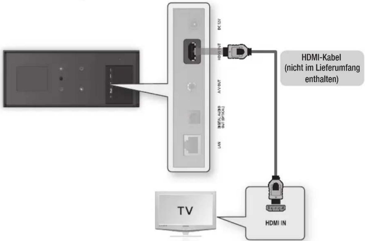 HDMI-Kabel (nicht im Lieferumfang enthalten) DC 12V HDMI OUT AV OUT DIGITAL AUDIO OUT (OPTICAL) LAN TV HDMI IN