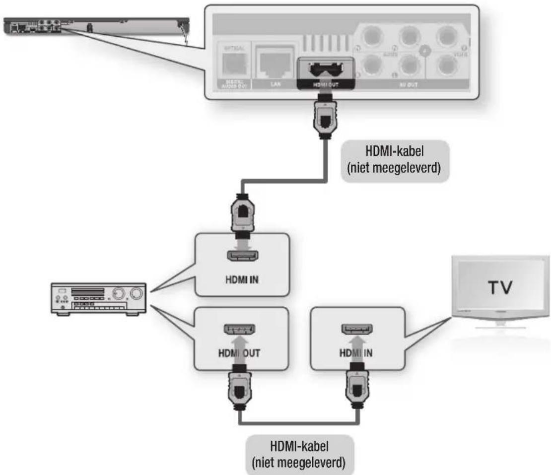 SAMSUNG BD-D6500 Smart 3D - Situatie 1 : Aansluiten op een audiosysteem (AV-ontvanger met HDMI-ondersteuning) - Beste kwaliteit (Aanbevolen) - 1