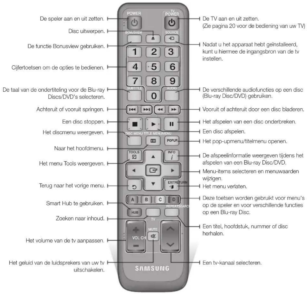 SAMSUNG BD-D6500 Smart 3D - Overzicht van de afstandsbediening - 1