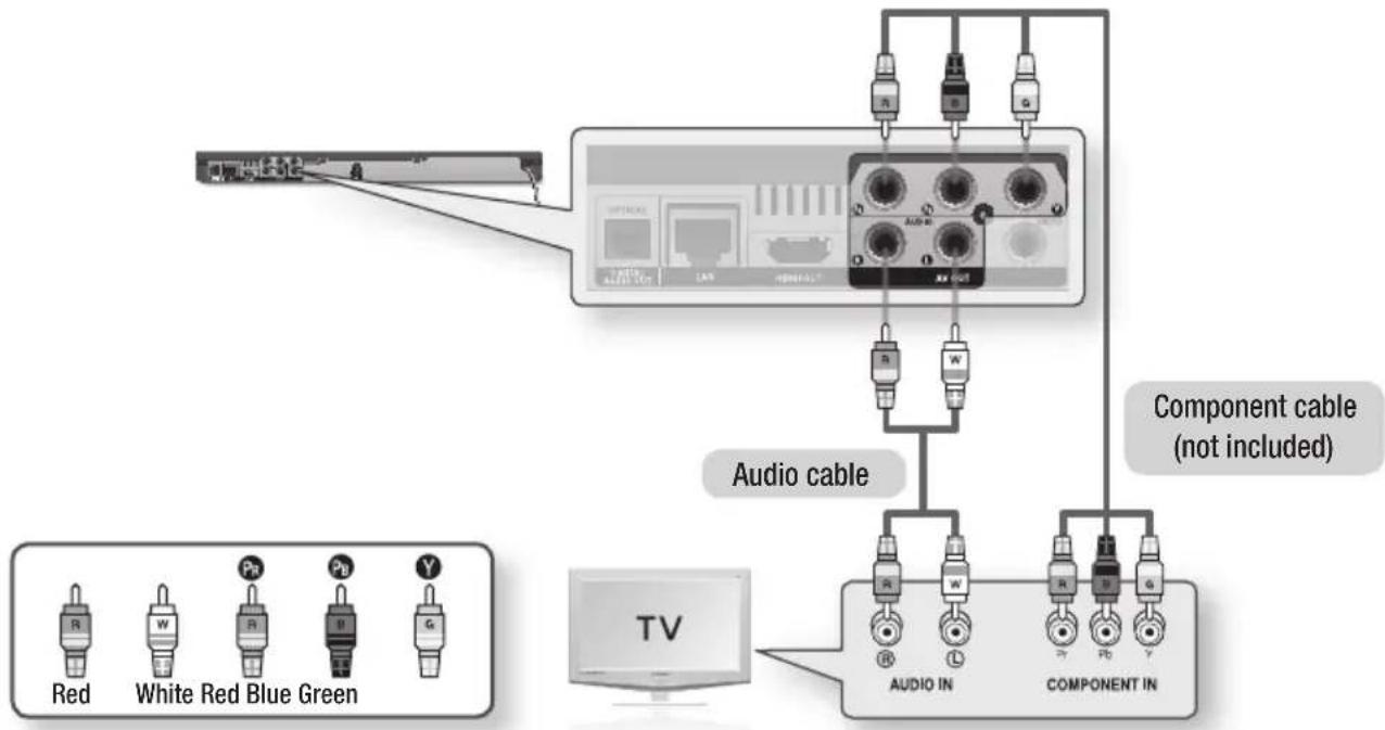 SAMSUNG BD-D6500 Smart 3D - Case 2 : Connecting to a TV with a Component Cable - Better Quality - 1