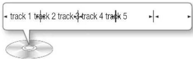 track 1 track 2 track 3 track 4 track 5