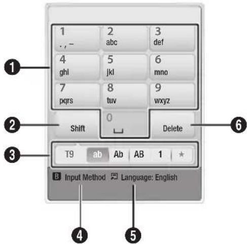 1 2 3 . , - abc def 4 5 6 ghl jkl mno 7 8 9 pqrs tuv wxyz Shift 0 Delete T9 ab Ab AB 1 ★ B Input Method ☑ Language: English ① ② ③ ④ ⑤