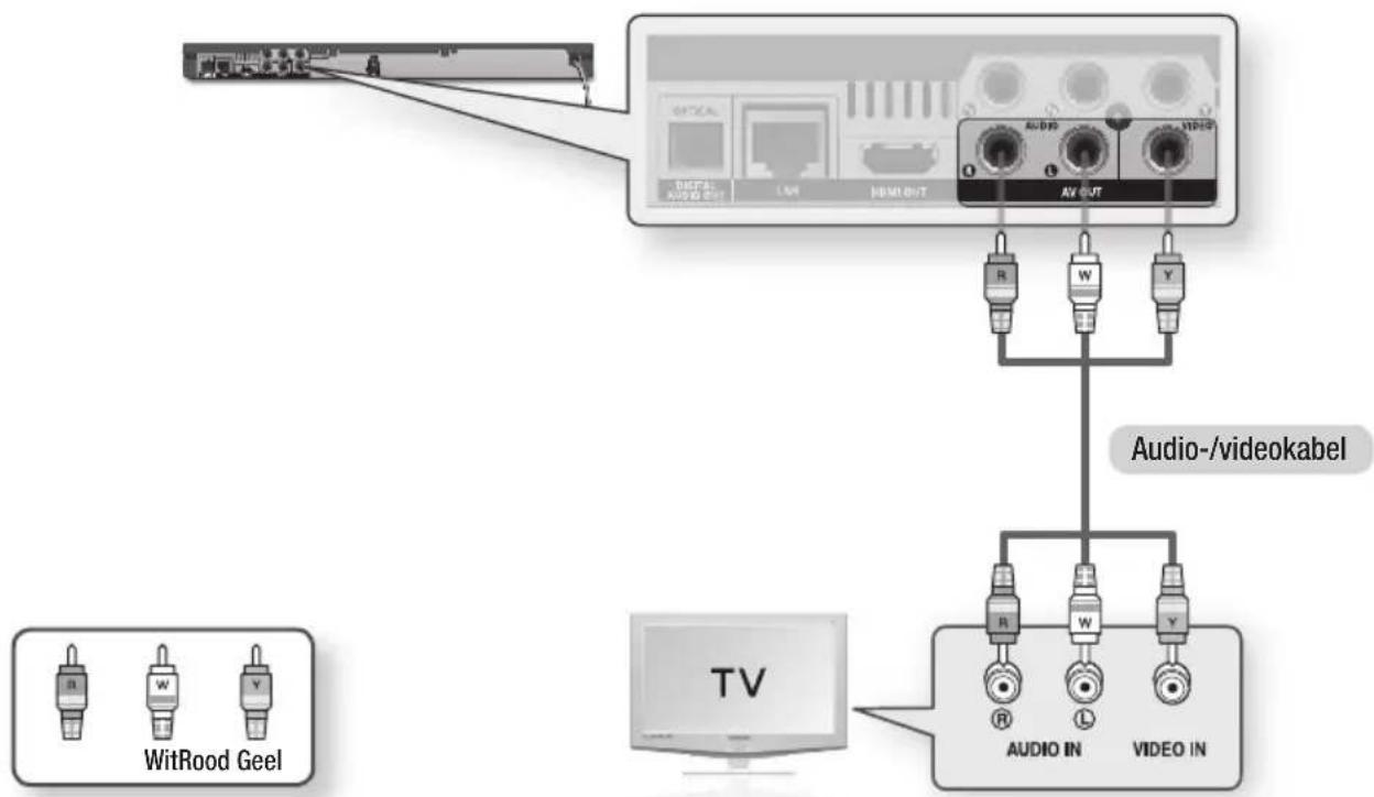 SAMSUNG BD-D6500 Smart 3D - Situatie 3 : aansluiten op een TV met een AV-kabel - Goede kwaliteit - 1