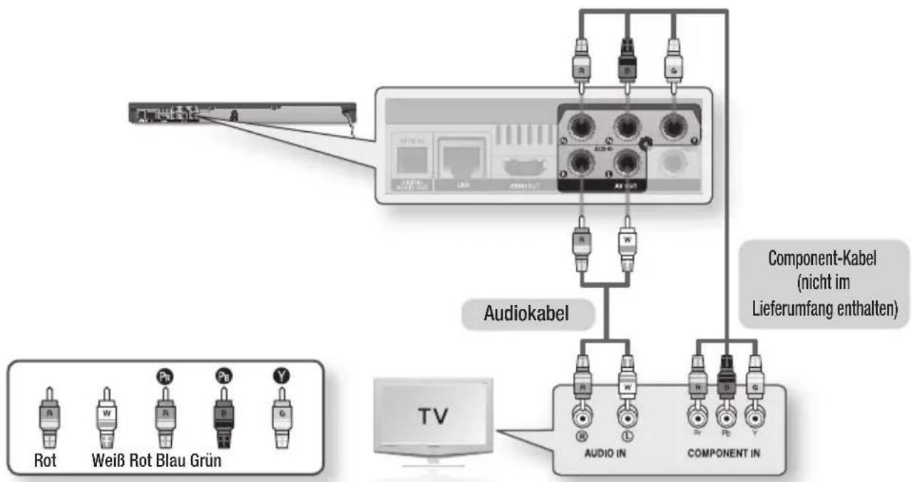 Rot Weiß Rot Blau Grün Audiokabel Component-Kabel (nicht im Lieferumfang enthalten) TV AUDIO IN COMPONENT IN