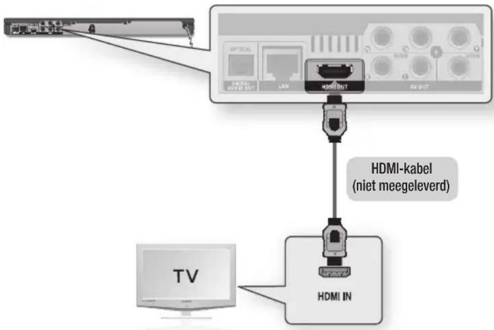 SAMSUNG BD-D6500 Smart 3D - Situatie 1 : aansluiting op een TV met een HDMI-kabel - Beste kwaliteit (Aanbevolen) - 1