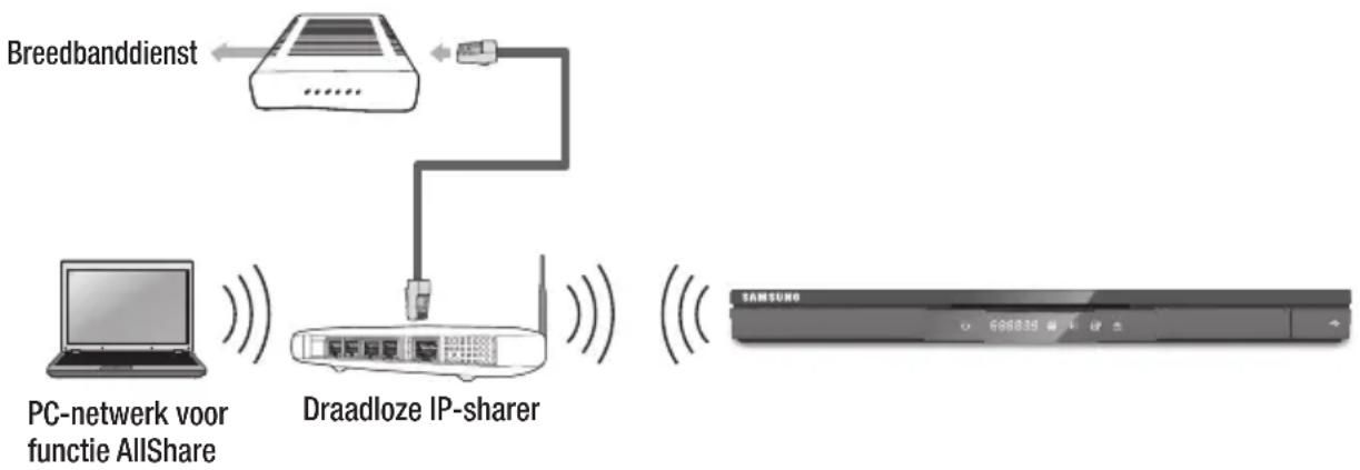 SAMSUNG BD-D6500 Smart 3D - Draadloos netwerk - 1