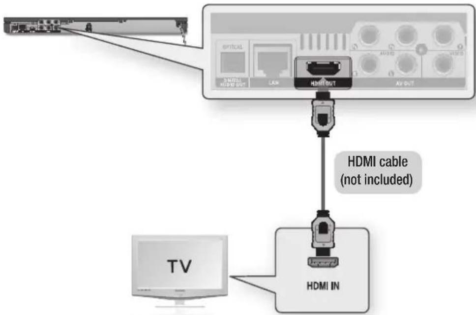 HDMI cable (not included) HDMI IN TV