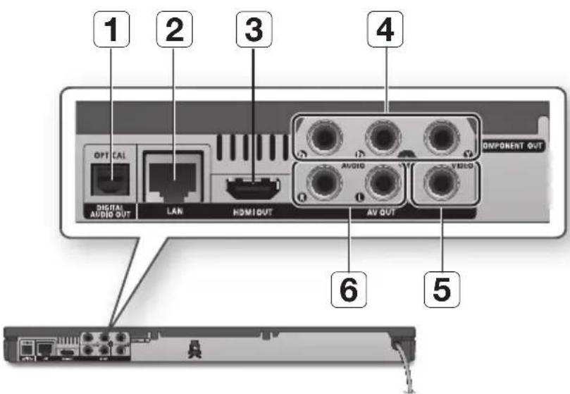 1 2 3 4 OPT CAL DIGITAL AUDIO OUT LAN KDMOUT COMPONENT OUT AUDIO AV OUT VIDEO 6 5