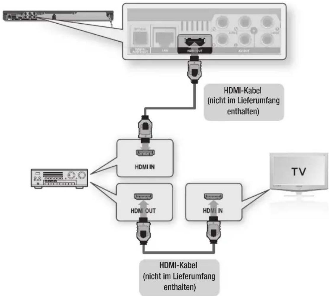 SAMSUNG BD-D6500 Smart 3D - Option : Anschluss an ein Audiosystem (AV-Receiver mit HDMI Unterstützung) - Beste Qualität (Empfohlen) - 1