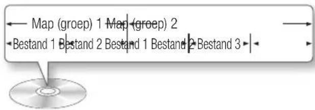 SAMSUNG BD-D6500 Smart 3D - Afspeelknoppen - 1