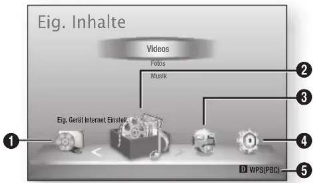 Eig. Inhalte Videos Fotos Musk 2 3 4 5 1 Eig. Gerät Internet Einstell. D WPS(PBC)