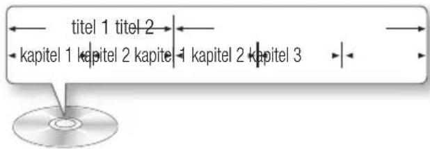 titel 1 titel 2 kapitel 1 kapitel 2 kapitel 3