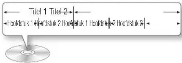 SAMSUNG BD-D6500 Smart 3D - Discstructuur - 1