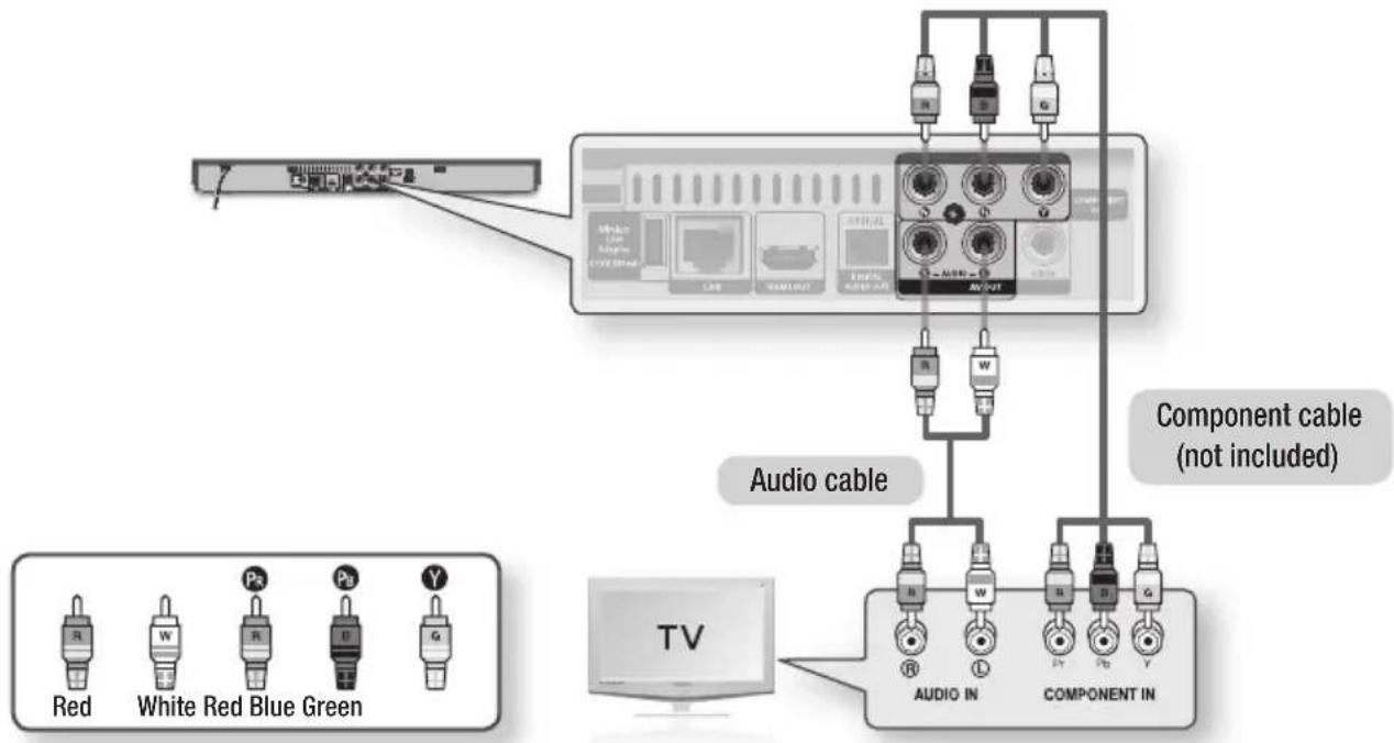 Audio cable Component cable (not included) TV Red White Red Blue Green Ps Ps Y R W L A B C D E F G AUDIO IN COMPONENT IN