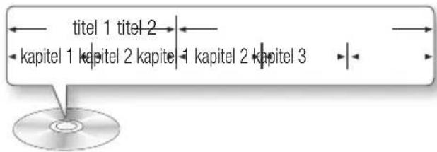 titel 1 titel 2 kapitel 1 kapitel 2 kapitel 1 kapitel 2 kapitel 3