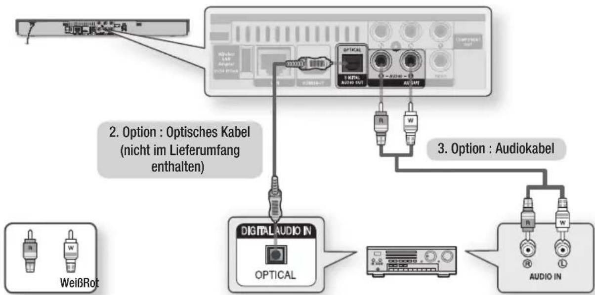 SAMSUNG BD-D5500 Smart 3D - Option : Anschluss an ein Audiosystem (Stereo Verstärker) - Gute Qualität - 1
