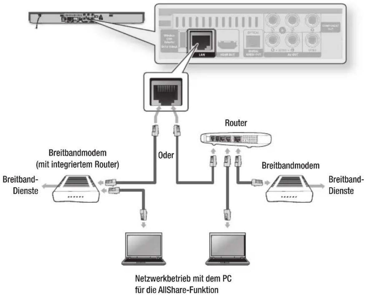 SAMSUNG BD-D5500 Smart 3D - Kabel-Netzwerk - 1