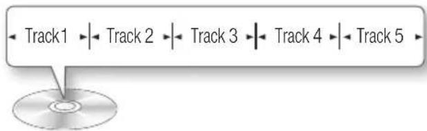 Map (groep) 1 Map (groep) 2 Bestand 1 Bestand 2 Bestand 1 Bestand 2 Bestand 3