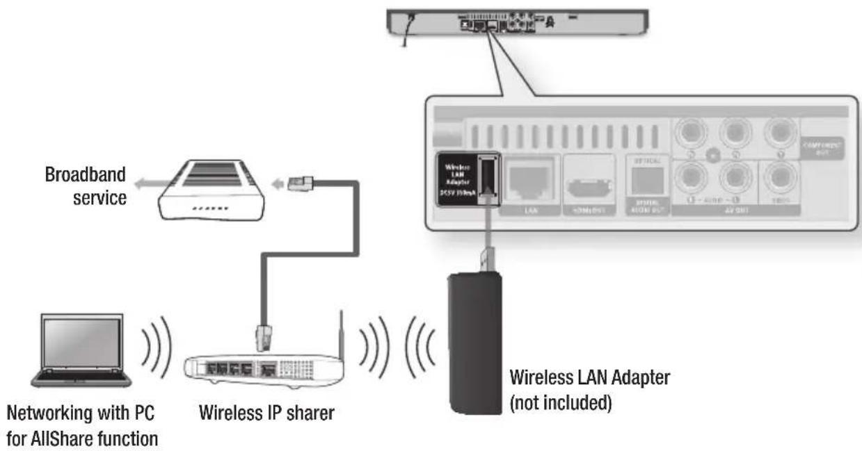 SAMSUNG BD-D5500 Smart 3D - Wireless Network - 1