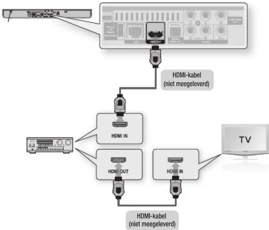 SAMSUNG BD-D5500 Smart 3D - Situatie 1 : Aansluiten op een audiosysteem (AV-ontvanger met HDMI-ondersteuning) - Beste kwaliteit (Aanbevolen) - 1