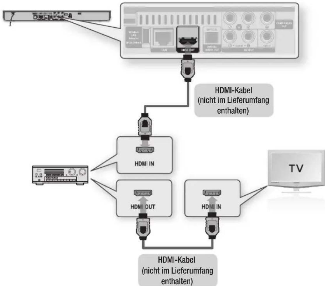 SAMSUNG BD-D5500 Smart 3D - Option : Anschluss an ein Audiosystem (AV-Receiver mit HDMI Unterstützung) - Beste Qualität (Empfohlen) - 1