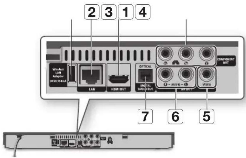 2 3 1 4 Wireless LAN Adaptor DC5V 358mA LAN HDMIOUT OPTICAL DIGITAL AUDIO OUT COMPONENT OUT 7 6 5