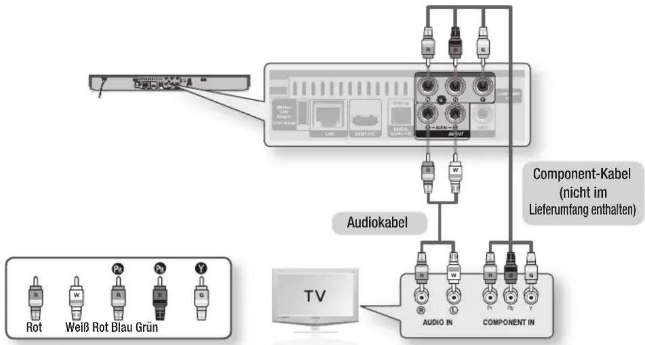 Rot Weiß Rot Blau Grün Component-Kabel (nicht im Lieferumfang enthalten) TV AUDIO IN COMPONENT IN