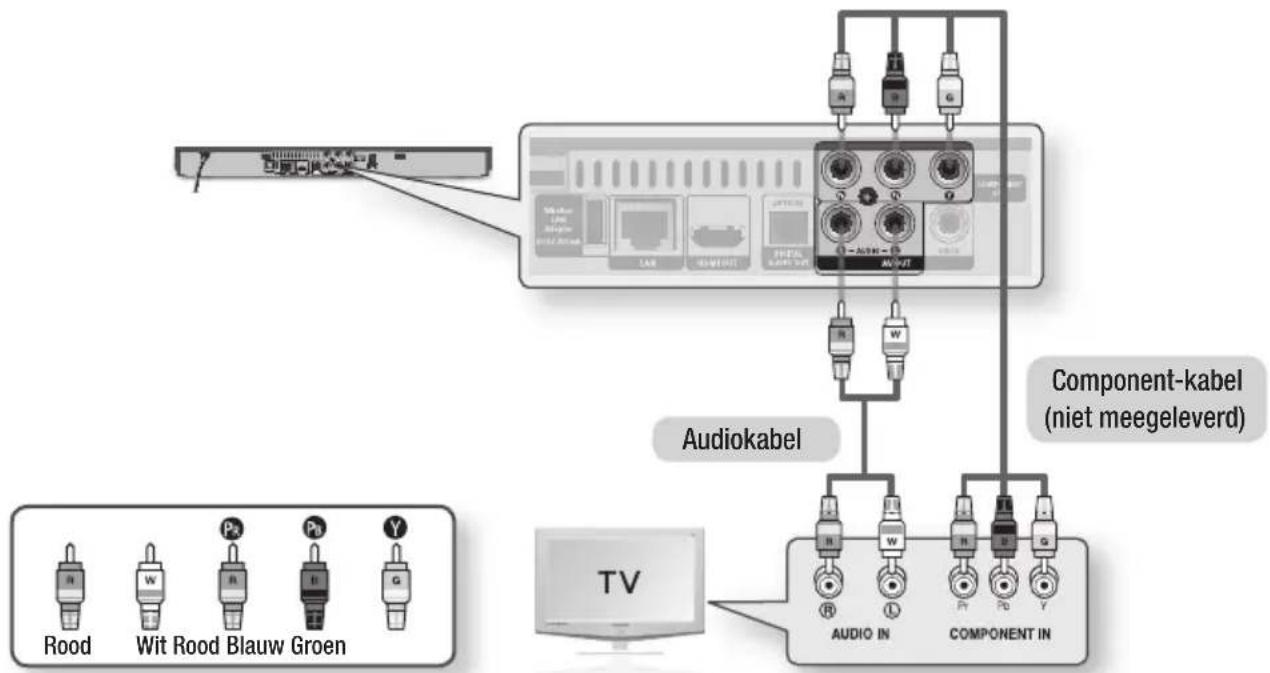 Audiokabel Component-kabel (niet meegeleverd) TV AUDIO IN COMPONENT IN Rood Wit Rood Blauw Groen Ps Pn Y G
