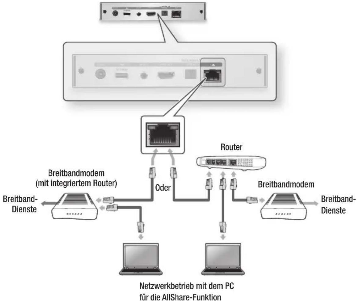 SAMSUNG BD-D7000 Smart 3D - Kabel-Netzwerk - 1