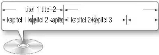 titel 1 titel 2 kapitel 1 kapitel 2 kapitel 1 kapitel 2 kapitel 3