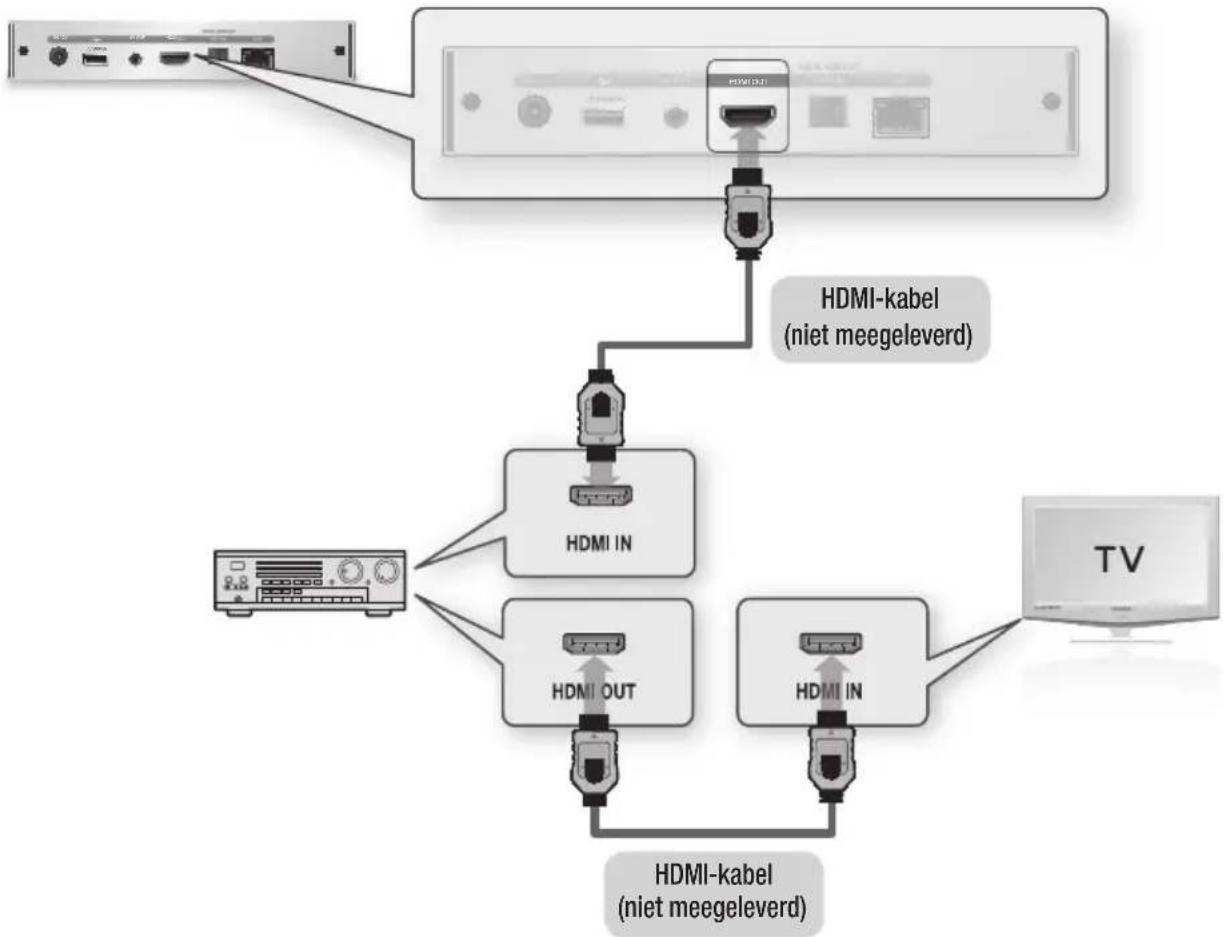 SAMSUNG BD-D7000 Smart 3D - Situatie 1 : Aansluiten op een audiosysteem (AV-ontvanger met HDMI-ondersteuning) - Beste kwaliteit (Aanbevolen) - 1