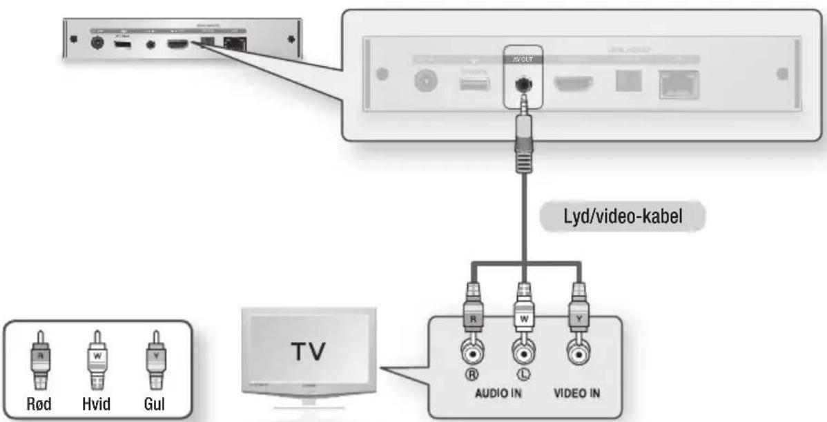 Rød Hvid Gul TV Lyd/video-kabel AUDIO IN VIDEO IN