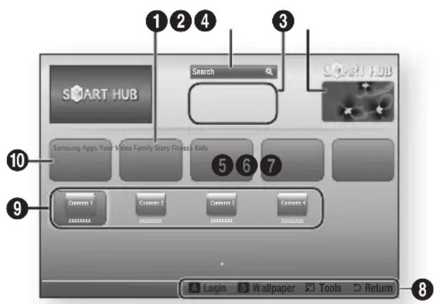 1 2 4 3 SMART HUB Search SMART HUB Samsung Apps Your Video Family Story Fitness Kids 5 6 7 9 Contents 1 Contents 2 Contents 3 Contents 4 Login Wallpaper Tools Return