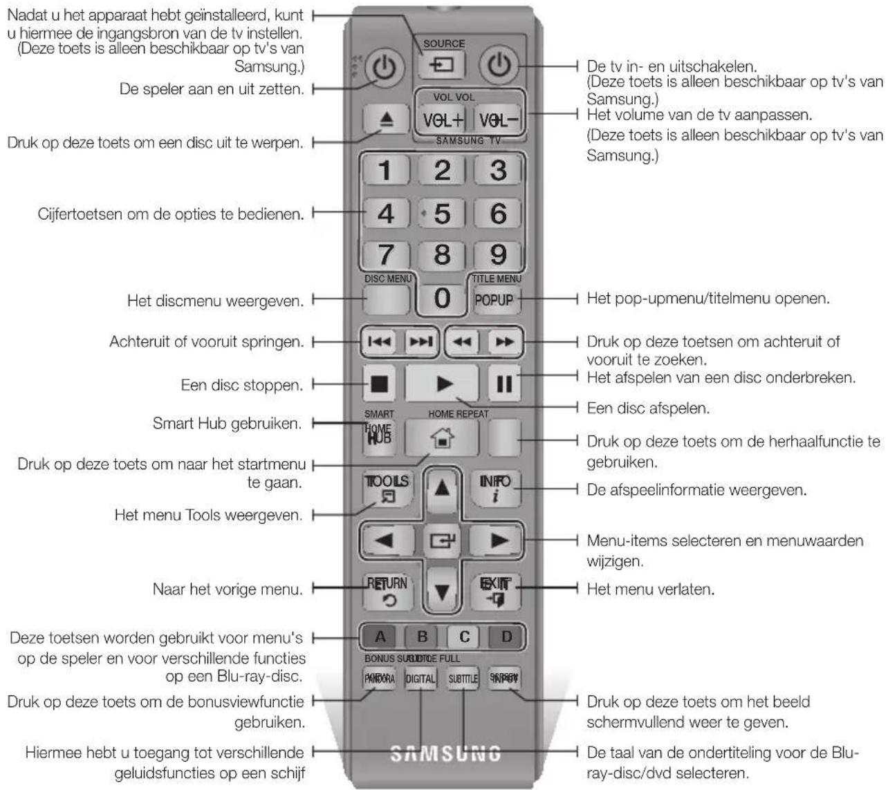 Nadat u het apparaat hebt geïnstalleerd, kunt u hiermee de ingangsbron van de tv instellen. (Deze toets is alleen beschikbaar op tv's van Samsung.) De speler aan en uit zetten. Druk op deze toets om een disc uit te werpen. Cijfertoetsen om de opties te bedienen. Het discmenu weergeven. Achteruit of vooruit springen. Een disc stoppen. Smart Hub gebruiken. Druk op deze toets om naar het startmenu te gaan. Het menu Tools weergeven. Naar het vorige menu. Deze toetsen worden gebruikt voor menu's op de speler en voor verschillende functies op een Blu-ray-disc. Druk op deze toets om de bonusviewfunctie gebruiken. Hiermee hebt u toegang tot verschillende geluidsfuncties op een schijf SOURCE VOL VOL VOL+ VOL- SAMSUNG TV 1 2 3 4 5 6 7 8 9 DISC MENU 0 TITLE MENU POPUP Het pop-upmenu/titelmenu openen. Druk op deze toetsen om achteruit of vooruit te zoeken. Het afspelen van een disc onderbreken. Een disc afspelen. Druk op deze toets om de herhaalfunctie te gebruiken. De afspeelinformatie weergeven. Menu-items selecteren en menuwaarden wijzigen. Het menu verlaten. A B C D BONUS SURDIOTOE FULL PKNXORA DIGITAL SUBTITLE SKIPEW Druk op deze toets om het beeld schermvullend weer te geven. De taal van de ondertiteling voor de Blu- ray-disc/dvd selecteren.