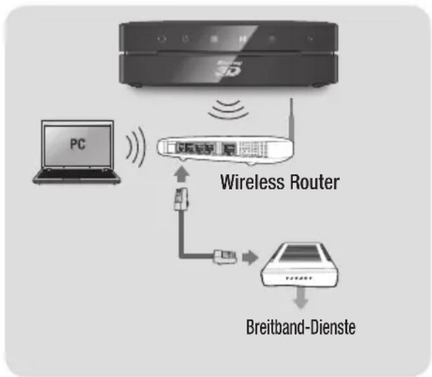 SAMSUNG BD-E6000E - WLAN-Netzwerk - 1