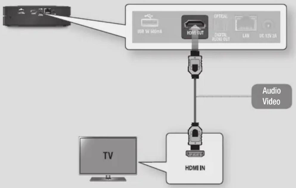 SAMSUNG BD-E6000E - Anschluss an ein Fernsehgerät - 1