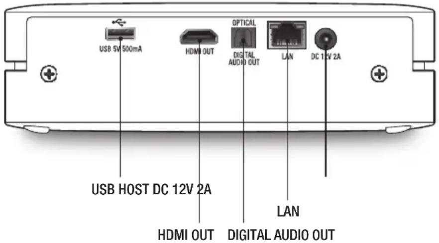 USB 5V 500mA HDMI OUT OPTICAL DIGITAL AUDIO OUT LAN DC 12V 2A USB HOST DC 12V 2A LAN HDMI OUT DIGITAL AUDIO OUT